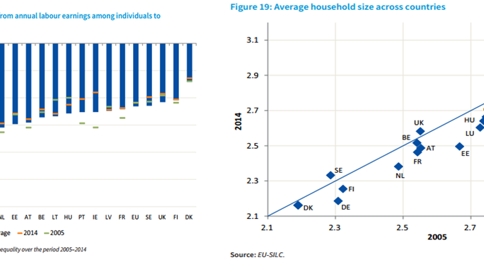Inequality and family pooled earnings