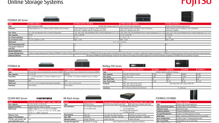 Fujitsu Positioning Card - Storage