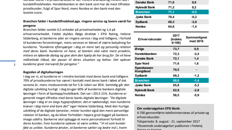 Øget utilfredshed med bankbranchen 