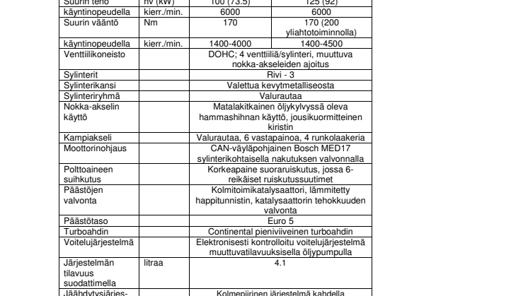 Fordin kaikkien aikojen polttoainetaloudellisimmalla bensiinimoottorilla varustettu auto, Focus 1.0-litraa EcoBoost, nyt tilattavissa 