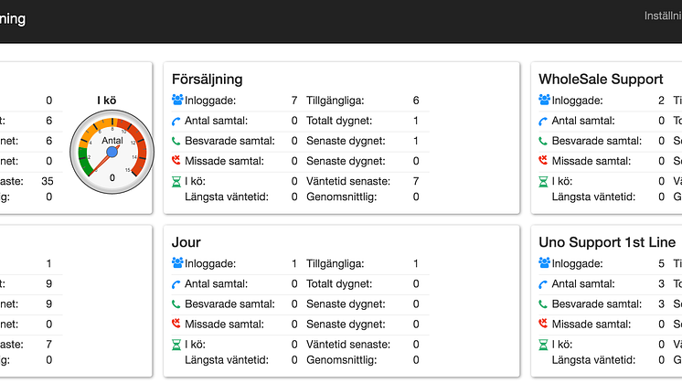 ​Superkoll på kundservicen med svarsgruppsövervakning