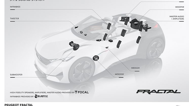 Peugeot Fractal kittlar alla sinnen