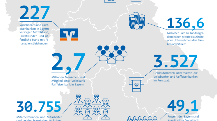Was die Volksbanken und Raiffeisenbanken in Bayern ausmacht