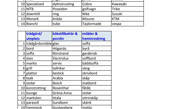 Sommarens topplistor 2017