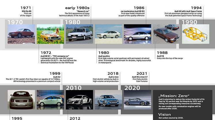 50 år med Vorsprung durch Technik