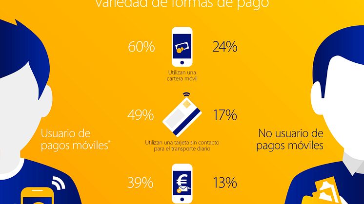 Encuesta Visa Pagos Móviles 2015_03