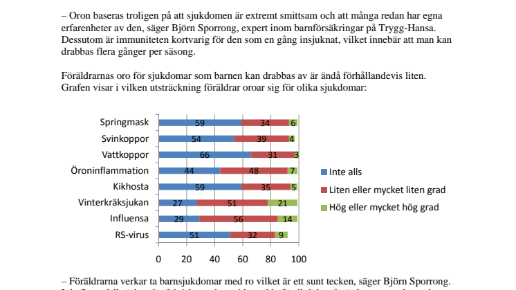 Vinterkräksjukan föräldrars största oro