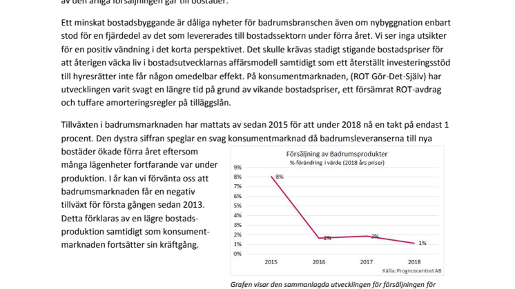 Badrumsmarknaden faller efter fem års tillväxt