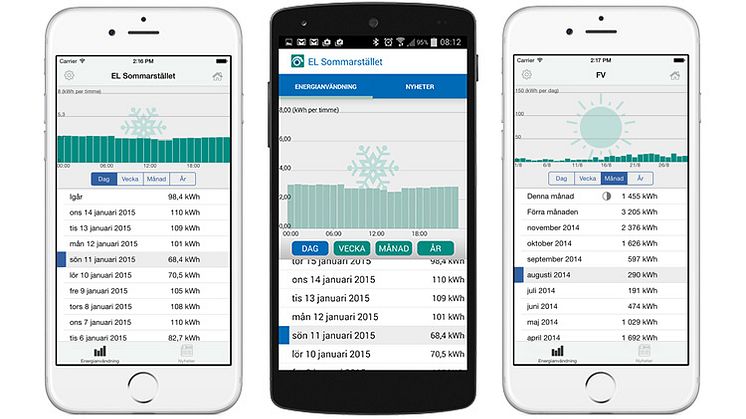 App ger husägare koll på energin
