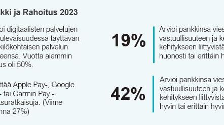 Pankkitutkimuksen lukuja