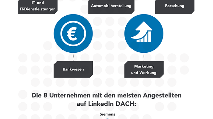 LinkedIn: 6 Millionen Mitglieder in DACH