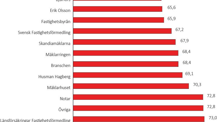 Mäklare till press