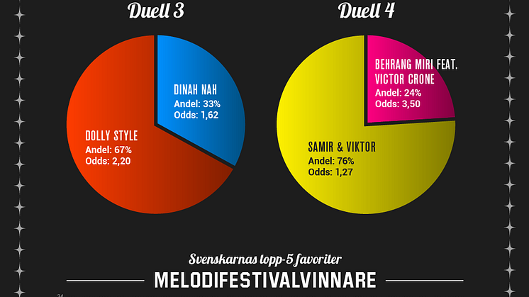 infografik andra chansen