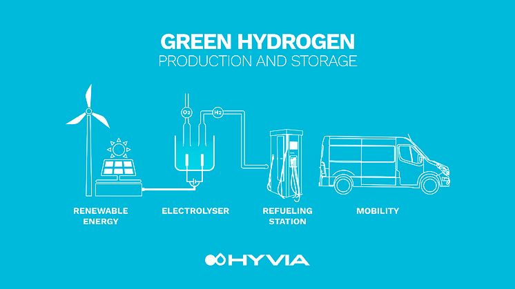 Hyvia3