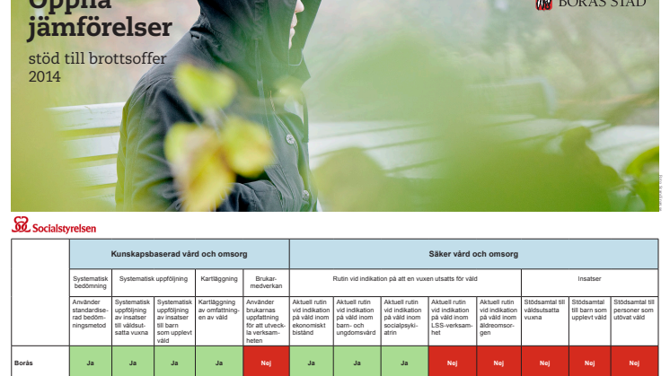 Tablå över Borås resultat i öppna jämförelser om brottsoffer