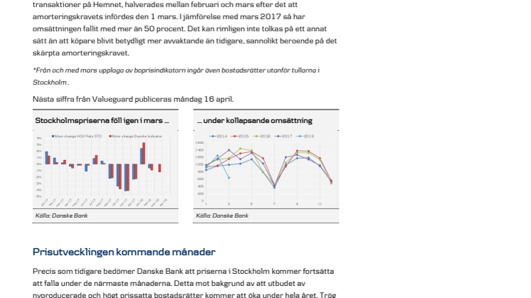 Danske Banks Boprisindikator mars 2018