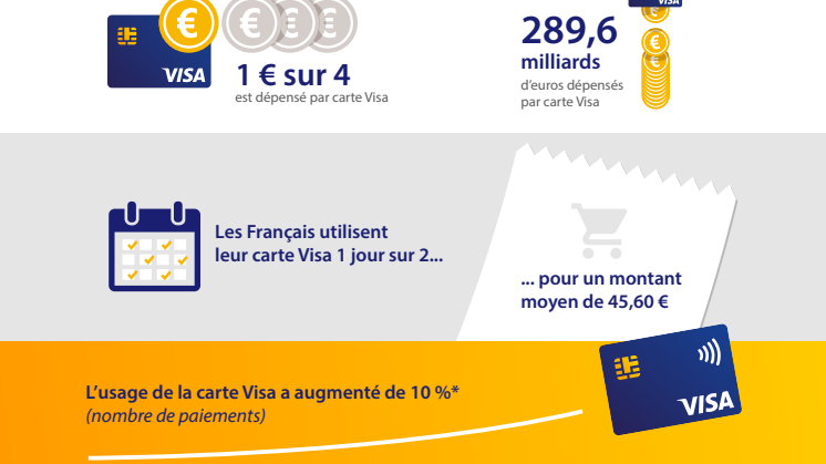 2015 : Visa en chiffres 