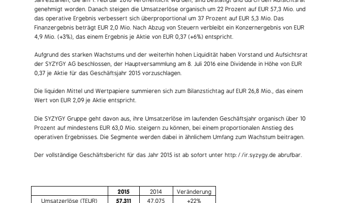 SYZYGY bestätigt vorläufige Geschäftszahlen - Umsatzerlöse steigen um 22 Prozent