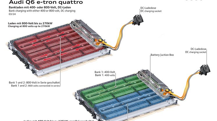 Audi Q6 e-tron med modulopladning