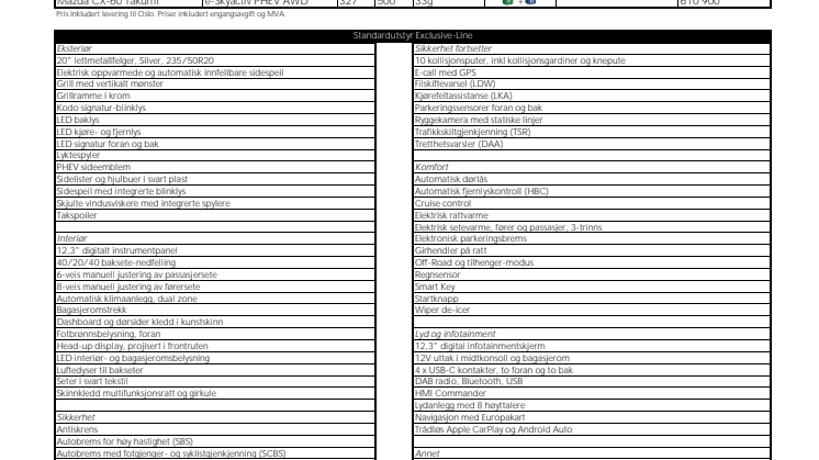 CX-60 Prisliste MND.pdf