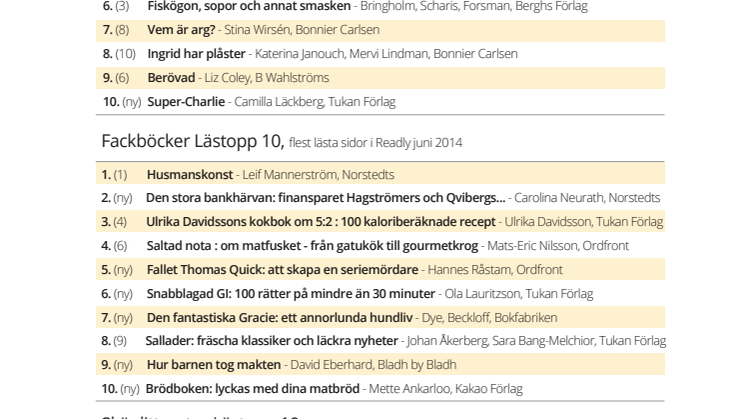 Lästoppen juni 2014