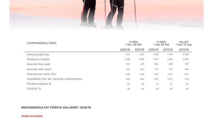 Rekordresultat första halvåret 2018/19
