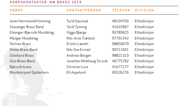 Korpskontakt NM brass 2019