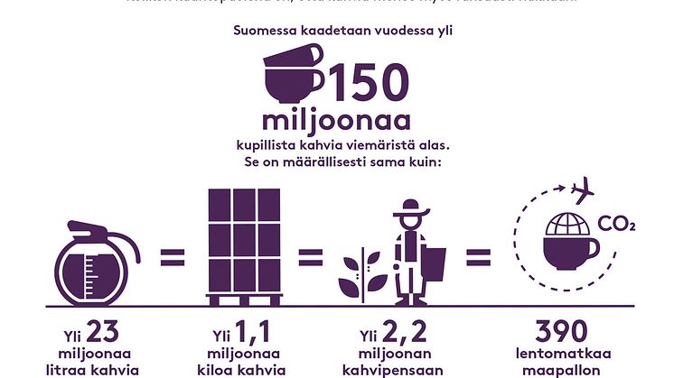 Kaada kahvi kurkkuusi – älä viemäriin