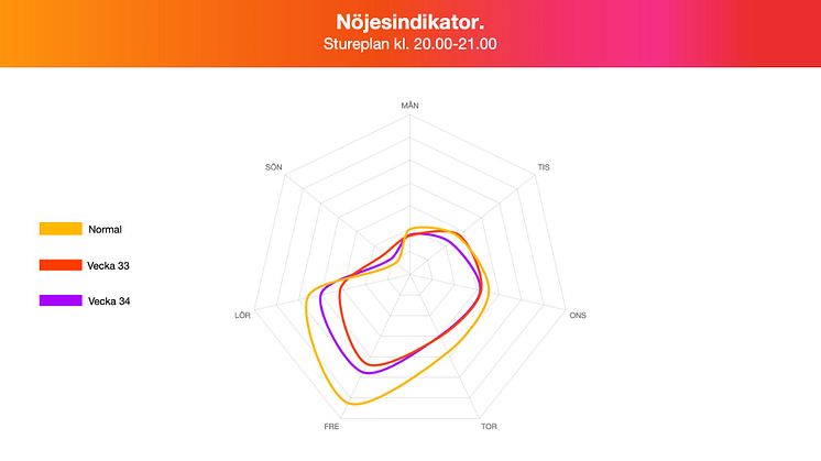Stureplan kväll