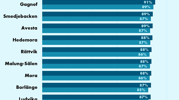 Kommun_220218.png