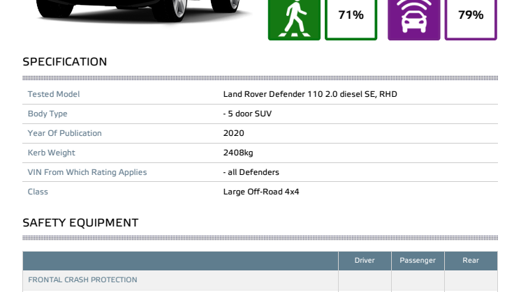 Land Rover Defender Euro NCAP December Datasheet