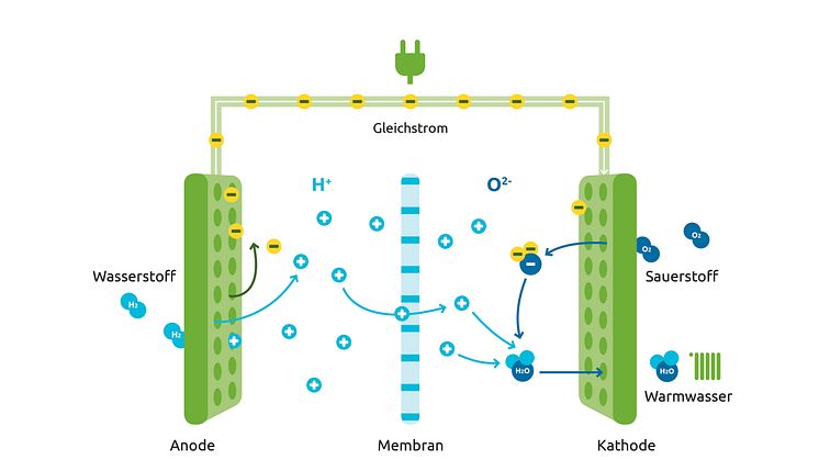 Emissionsarme Erzeugung von Strom um Wärme (CMYK)