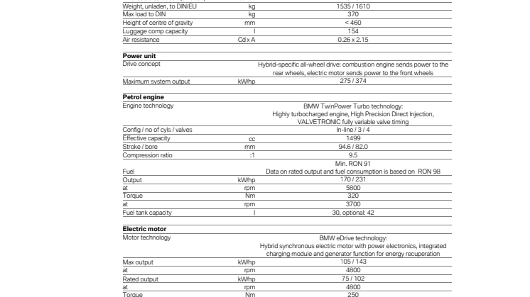 NYA BMW i8 COUPÉ SPECIFIKATION