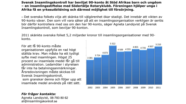 ’’Stöd Afrikas barn och ungdom’’ har beviljats 90-konto