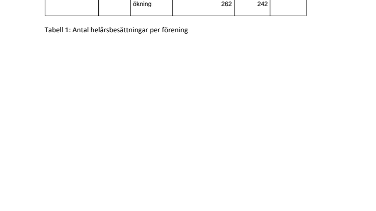 Tabell 1 Resultat per husdjursförening Tabell 2 Resultat länsvis.pdf