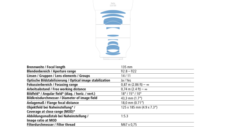 Batis 2.8/135 Datasheet