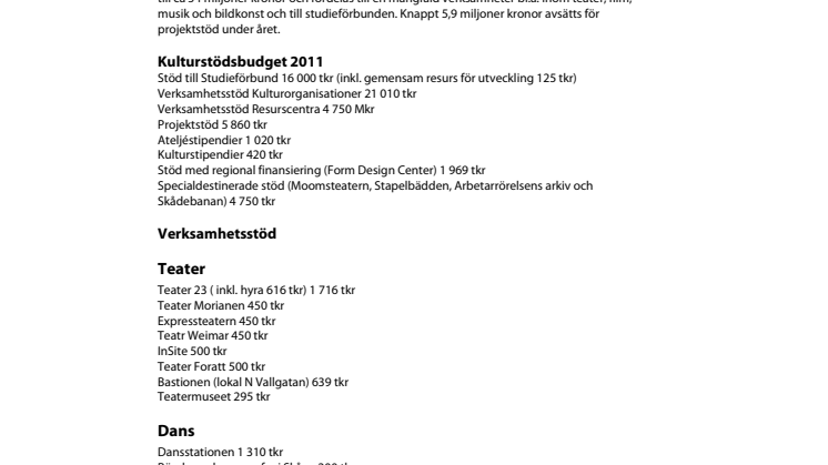 Malmös fria kulturliv får 54 miljoner 2011