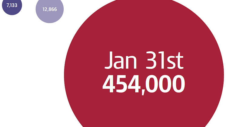 Self Assessment Infographic - daily average online figures 2011-12