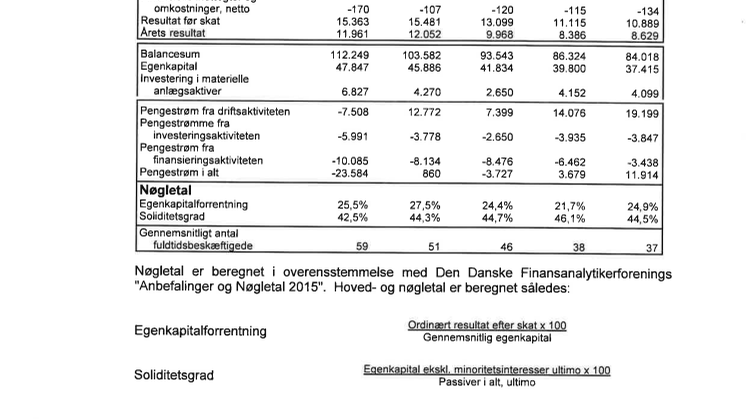 Nøgletal Peter Larsen Kaffe