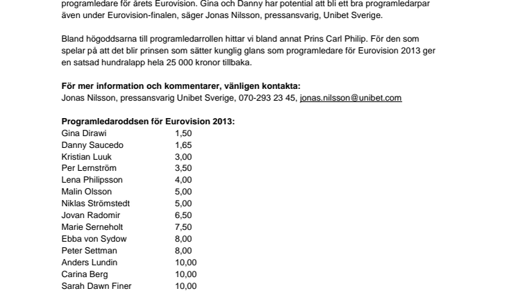 Oddsfavoriterna att leda Eurovision