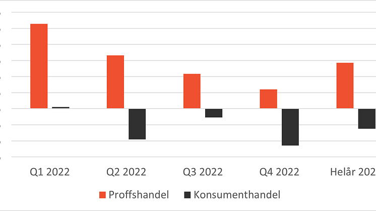 Byggmaterialindex 2022
