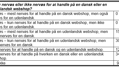 Tabel nervøsitet