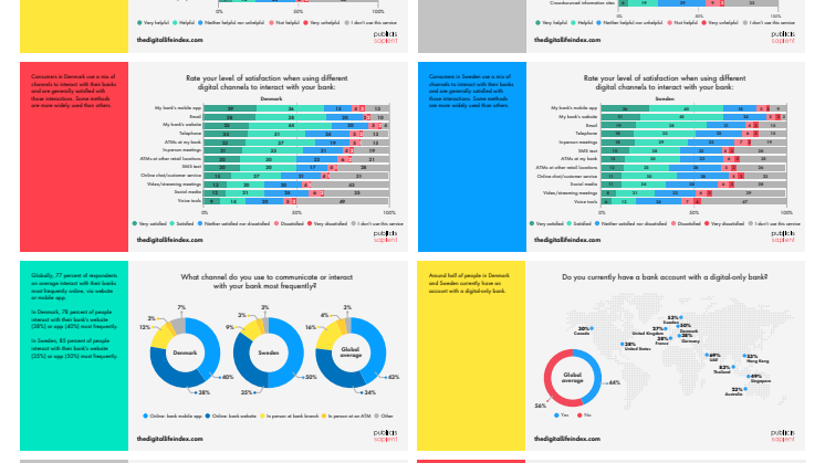PS_DLI2021_OnePager_Nordics_FinancialServices.pdf