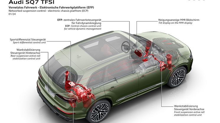 Audi SQ7 TFSI (Oak green pearl effect)