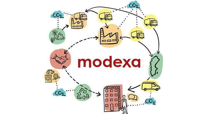 Modexas cirkulära värdekedja -Ju tidigare samarbete desto snabbare når vi resultat vad gäller det totala fossila avtrycket.