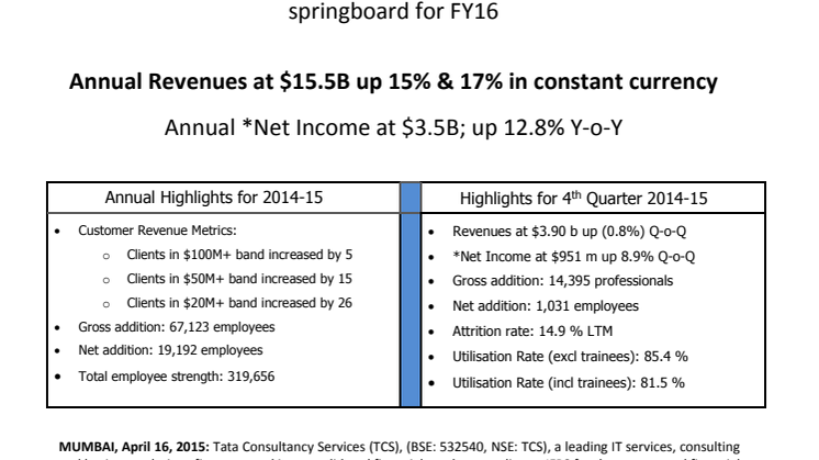 TCS announces FY15 financial results