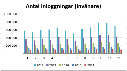 1177 Vårdguiden lanseras som mobilapp