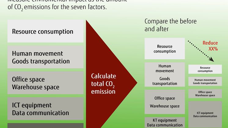EcoCalc - Fujitsu Sweden