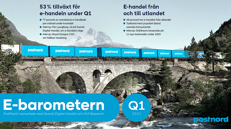 53 % tillväxt för e-handeln i Sverige under första kvartalet