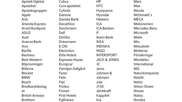 Lista över varumärken i Sustainable Brand Index™ 2015